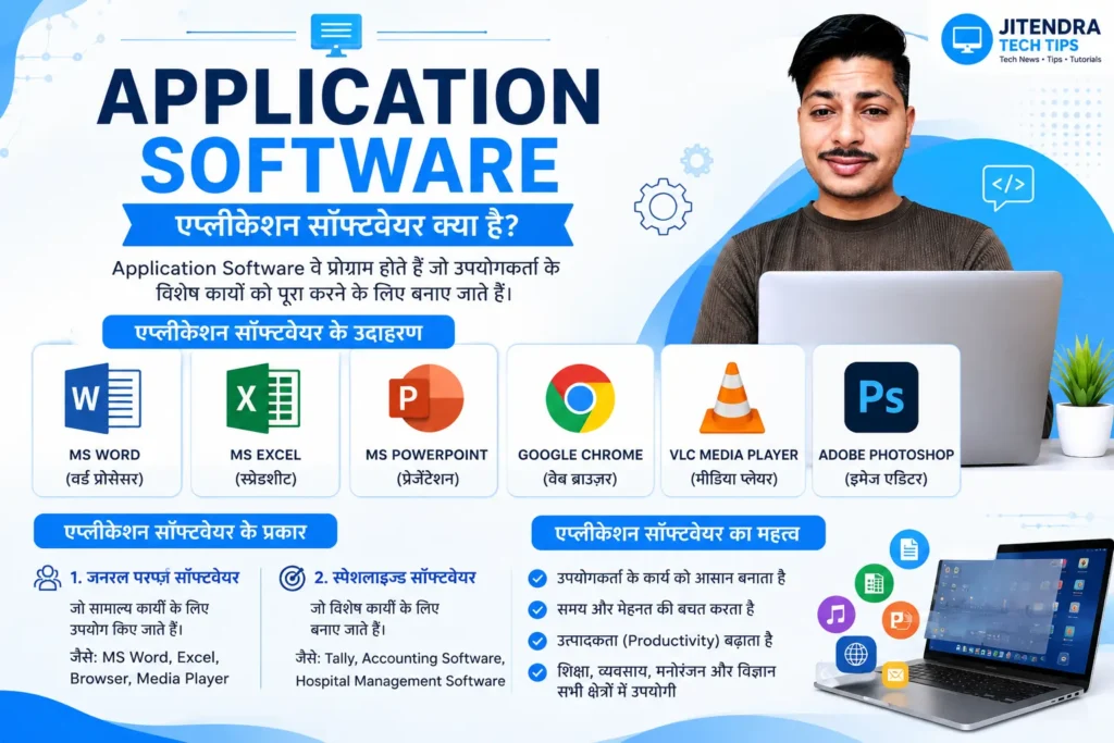 Computer Software Kya Hai? Types of Software in Hindi (2026 ) 5 application software examples