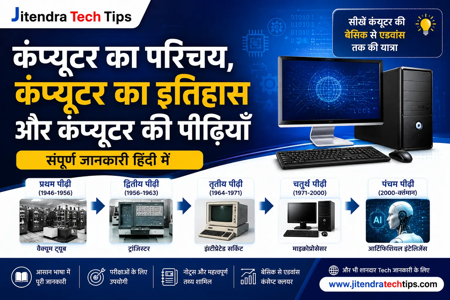 computer history generations basics in hindi