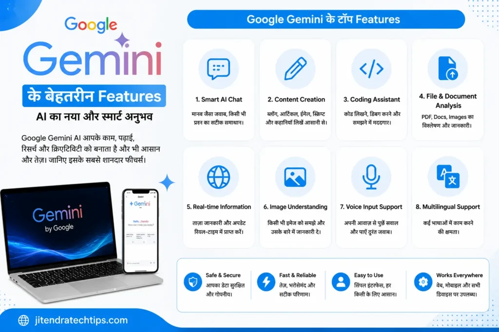 Google Gemini AI क्या है? पूरी जानकारी हिंदी में 2026 3 Infographic showing the top Google Gemini AI features including Smart AI Chat, Content Creation, Coding Assistant, Document Analysis, Real-time Information, Image Understanding, Voice Input, and Multilingual Support.