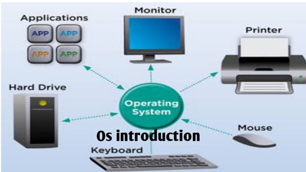 Computer Software Kya Hai? Types of Software in Hindi (2026 ) 2 SYTEM SOFTWARE DIAGRAM