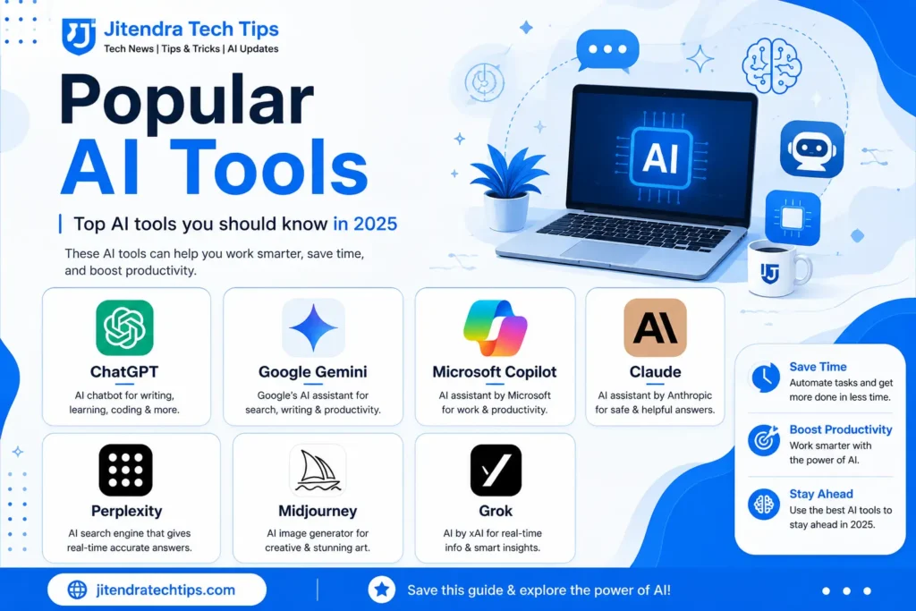Popular AI Tools 2025 including ChatGPT, Google Gemini, Microsoft Copilot, Claude, Perplexity, Midjourney and Grok infographic by Jitendra Tech Tips