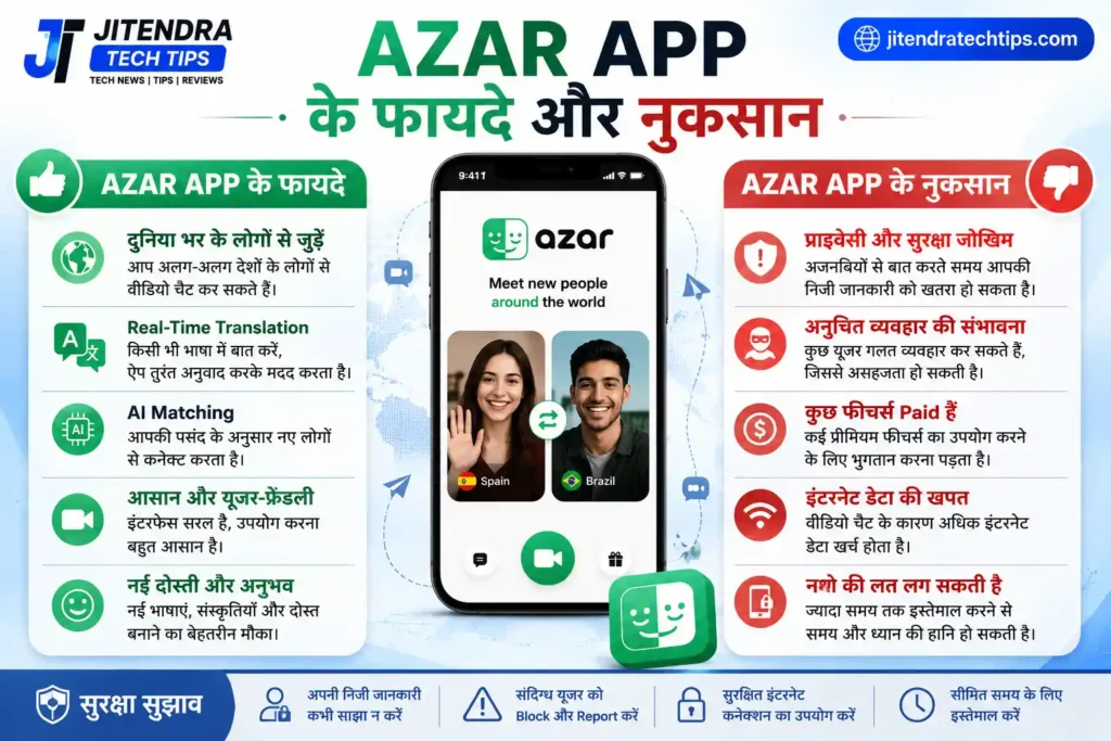 Azar App ke fayde aur nuksan infographic showing benefits, disadvantages, AI video chat, privacy risks, safety tips, and white & sky blue tech theme for JitendraTechTips.com.
