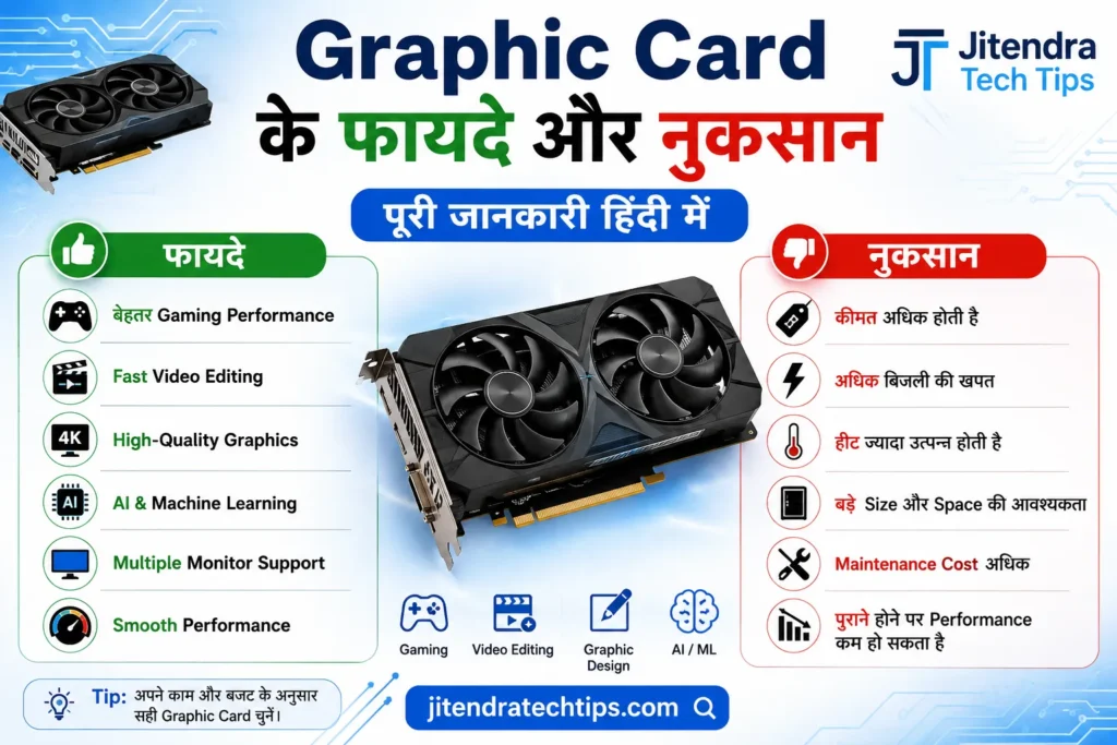 Graphic Card Kya Hota Hai? पूरी जानकारी (2026) 3 Graphic Card ke fayde aur nuksan infographic showing dedicated GPU, gaming performance, video editing, AI processing, higher power consumption, heat generation, and cost comparison in a white and sky blue tech theme for JitendraTechTips.com.