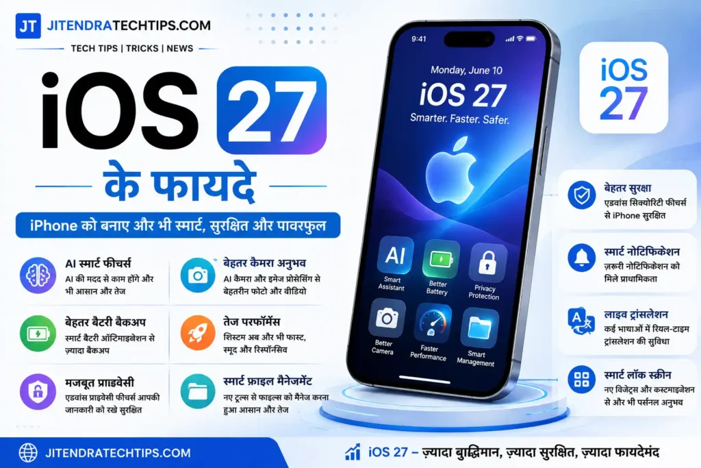 iOS 27 Hidden Features: iPhone के नए सीक्रेट फीचर्स जो आपका अनुभव बदल देंगे 2 iOS 27 ke features aur fayde infographic in Hindi showing AI Smart Features, Better Battery, Privacy, Camera Improvements and Faster Performance | JitendraTechTips