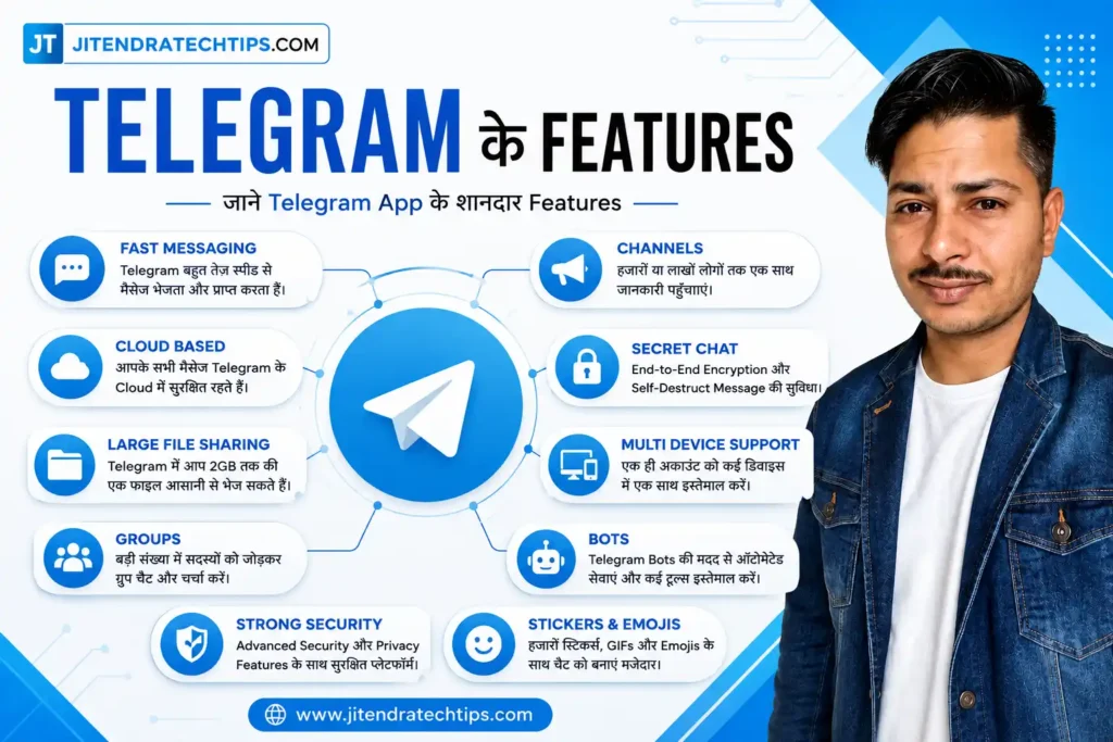 Telegram ke features infographic in Hindi showing fast messaging, cloud storage, channels, groups and security | JitendraTechTips